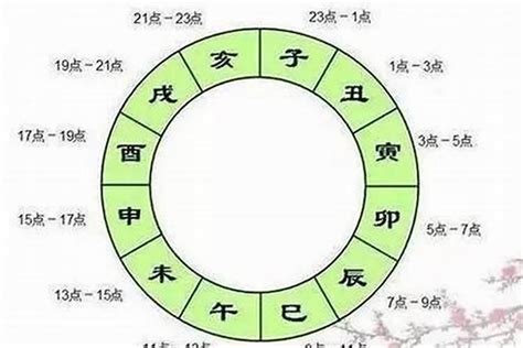 辰戍丑未|八字命理：辰戌丑未四库入命有何影响？